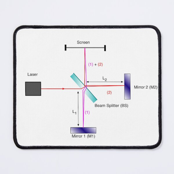 Item preview, Michelson interferometer designed and sold by NoetherSym.
