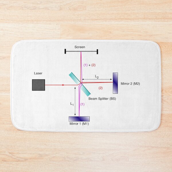 Item preview, Michelson interferometer designed and sold by NoetherSym.