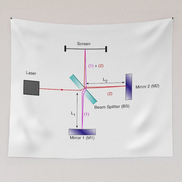 Item preview, Michelson interferometer designed and sold by NoetherSym.