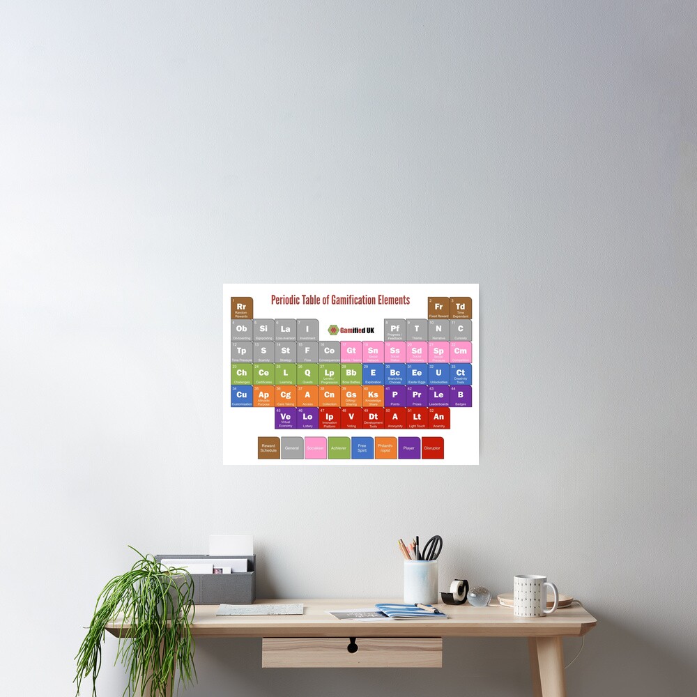 Periodic Table Of Gamification Elements Poster