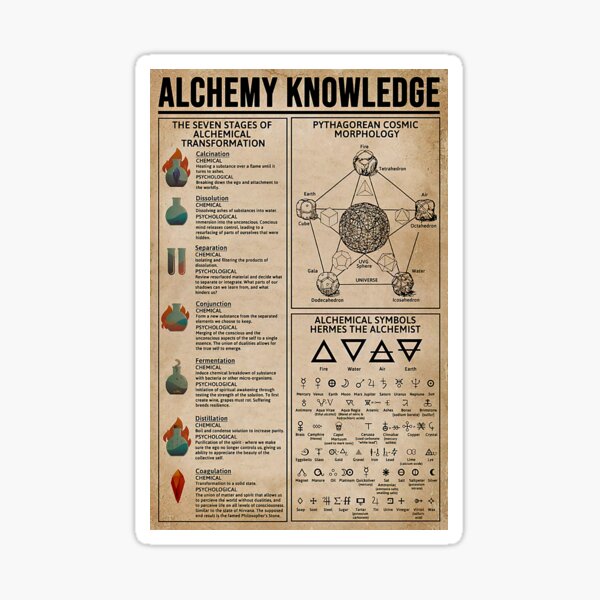 "Alchemy Knowledge Poster, Witchcraft Poster, Witch Poster, Witch Wall ...