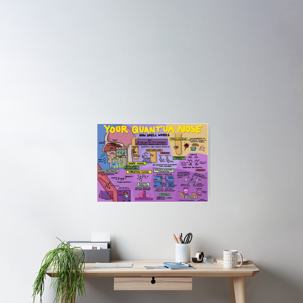Item preview, Poster designed and sold by DominicWalliman.