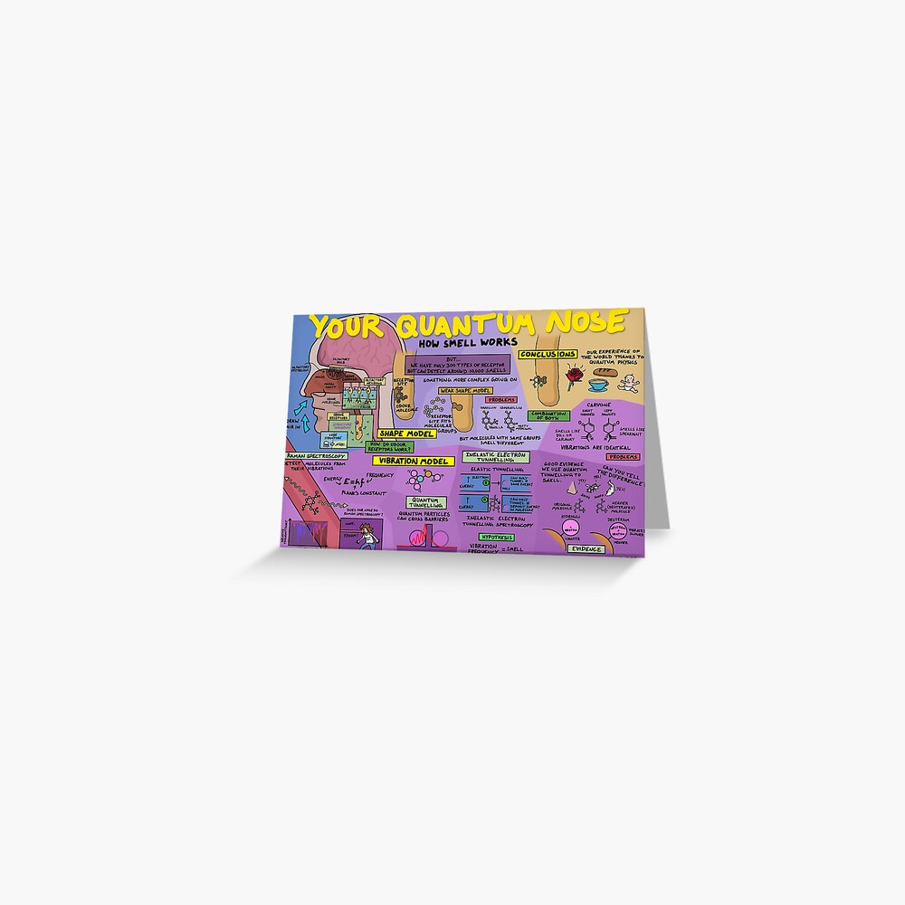 Item preview, Greeting Card designed and sold by DominicWalliman.