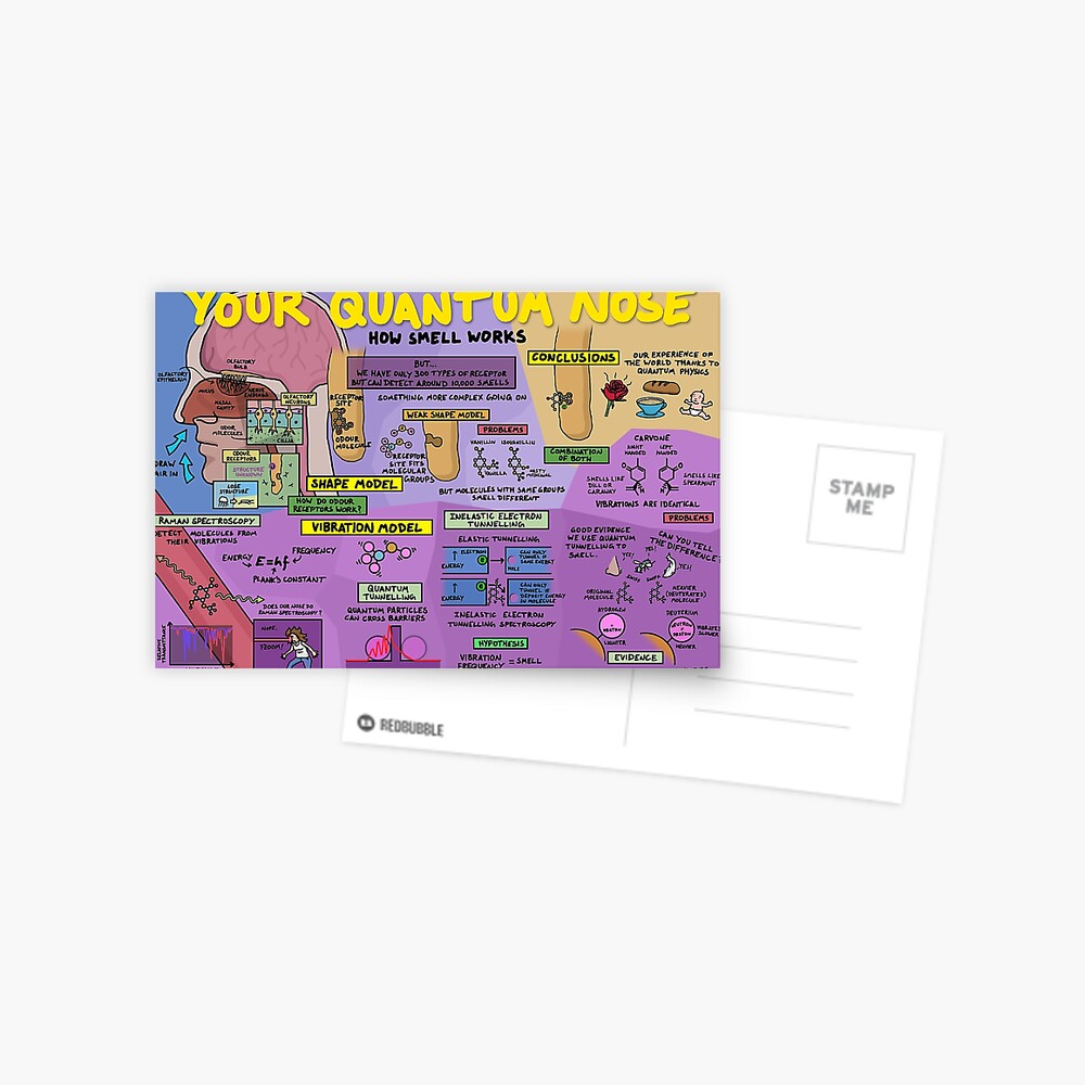 Item preview, Postcard designed and sold by DominicWalliman.
