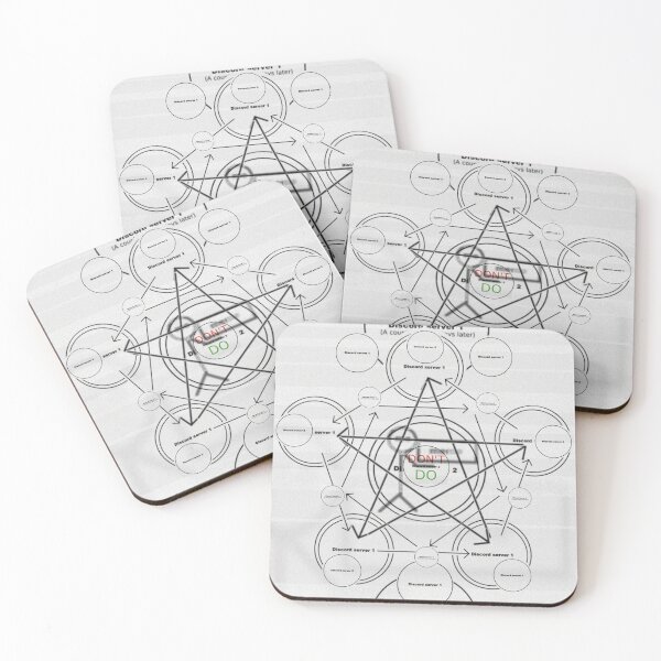 Item preview, Discord Reposting Occult Guide designed and sold by Saltssaumure.