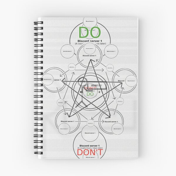 Item preview, Discord Reposting Occult Guide designed and sold by Saltssaumure.