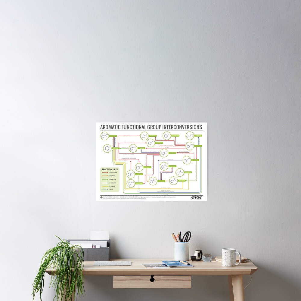 Aromatic Reactions Map Poster