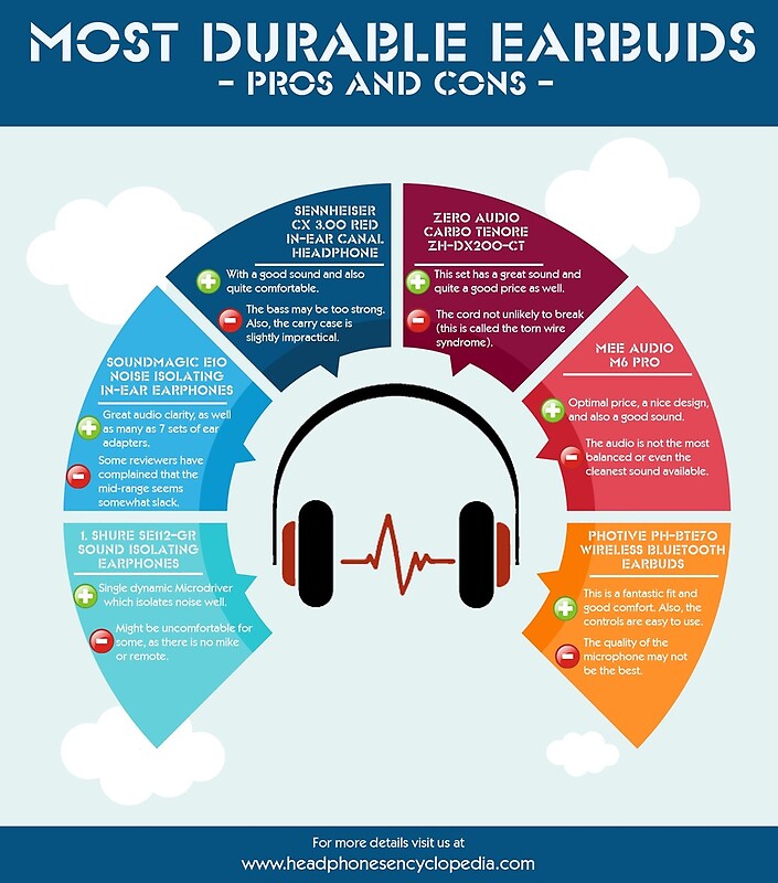 "Some of the Best Earbuds Headphones Under 50 in 2017" by williamstock