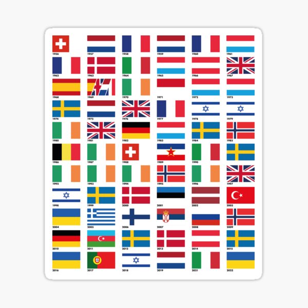 Every Eurovision Song Contest Winner's Flag Sticker