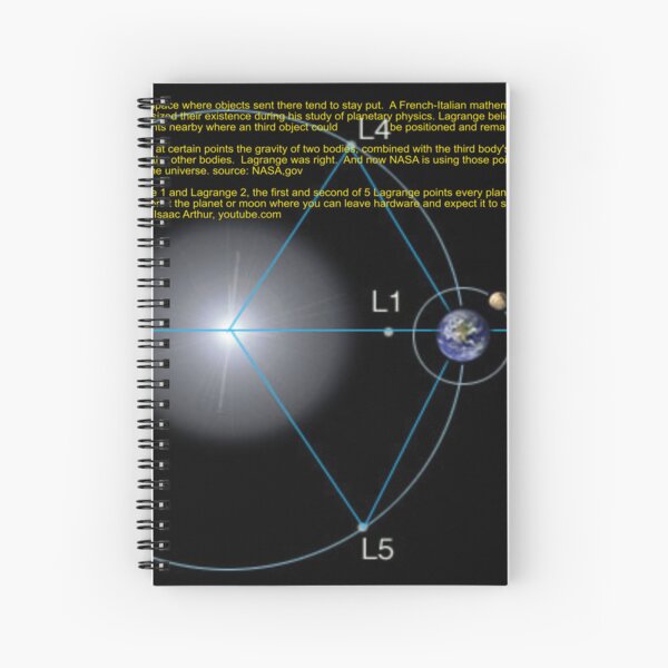 Item preview, Lagrange Points Art designed and sold by Alicefish.