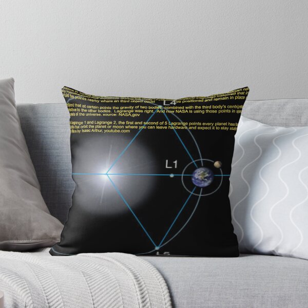 Item preview, Lagrange Points Art designed and sold by Alicefish.