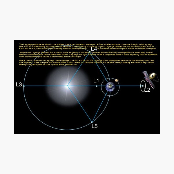 Item preview, Lagrange Points Art designed and sold by Alicefish.