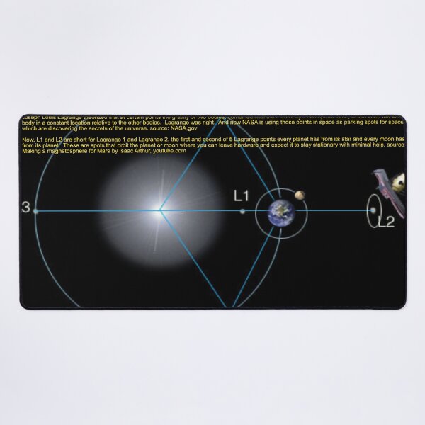 Item preview, Lagrange Points Art designed and sold by Alicefish.