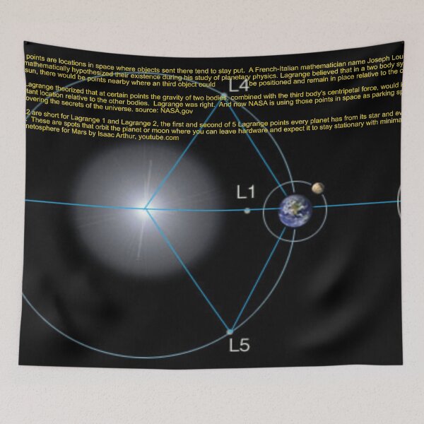 Item preview, Lagrange Points Art designed and sold by Alicefish.