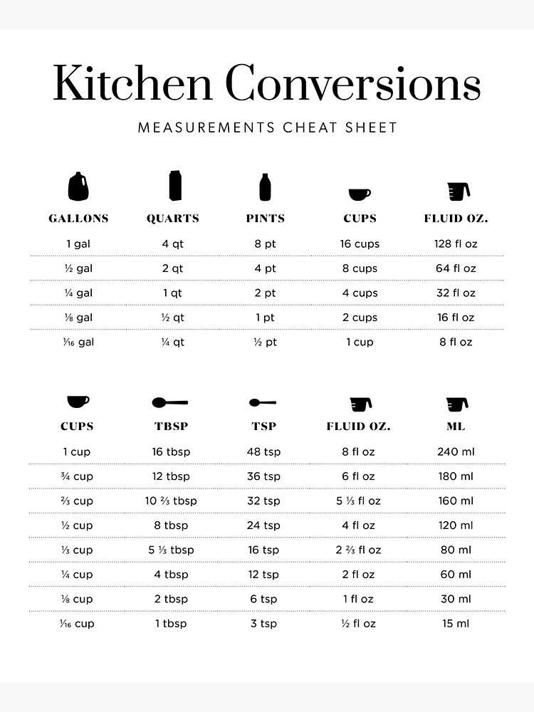 Kitchen Conversions Cheat Sheet by NorthernYum