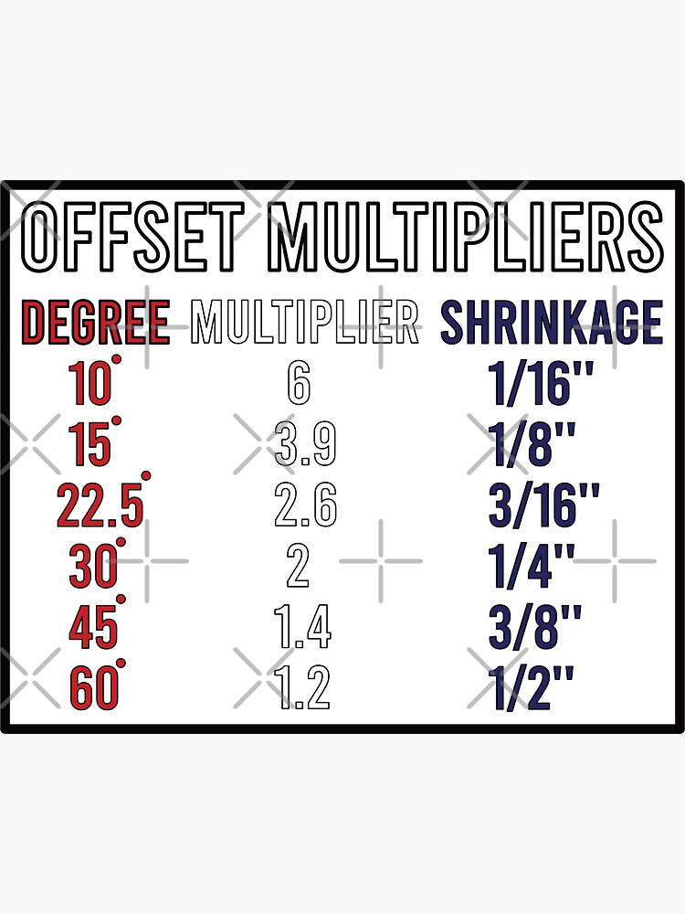 "Offset Multiplier chart, Funny Electrician hardhat" Sticker for Sale