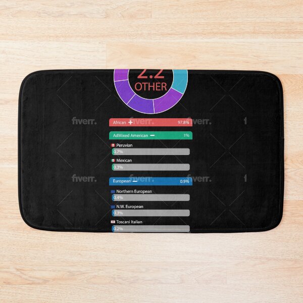 Item preview, KNOWLEDGE OF SELF designed and sold by Robespierr.