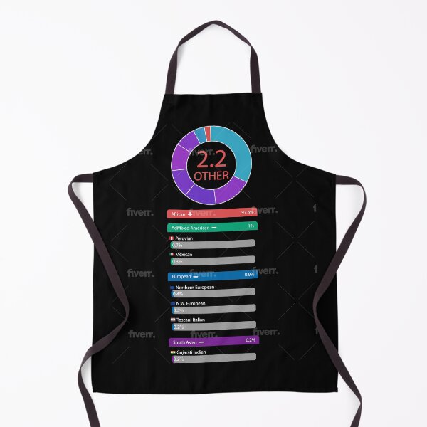 Item preview, KNOWLEDGE OF SELF designed and sold by Robespierr.