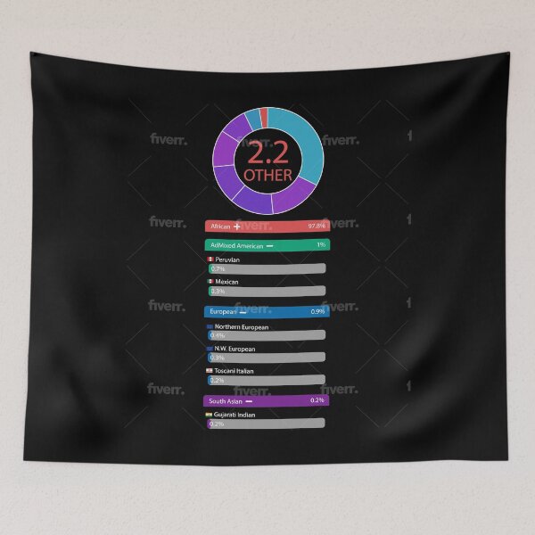 Item preview, KNOWLEDGE OF SELF designed and sold by Robespierr.