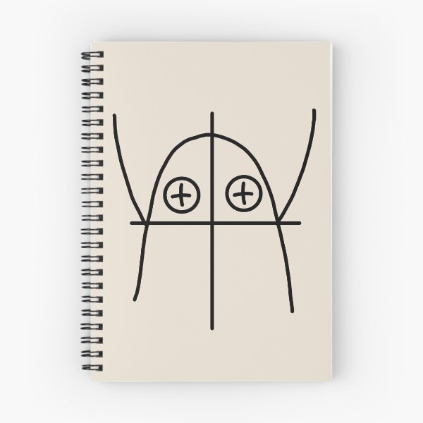 Item preview, Mathematical Function: Parabola absolute value designed and sold by dbulnesr.
