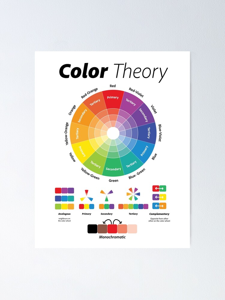 Color Wheel Poster, Color Theory Reference, Colour Wheel Printable