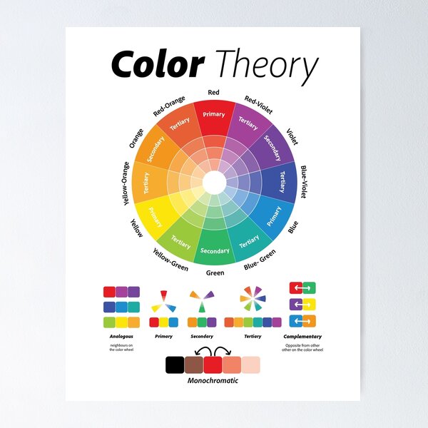 Color Theory Poster Poster for Sale by DesignPapery