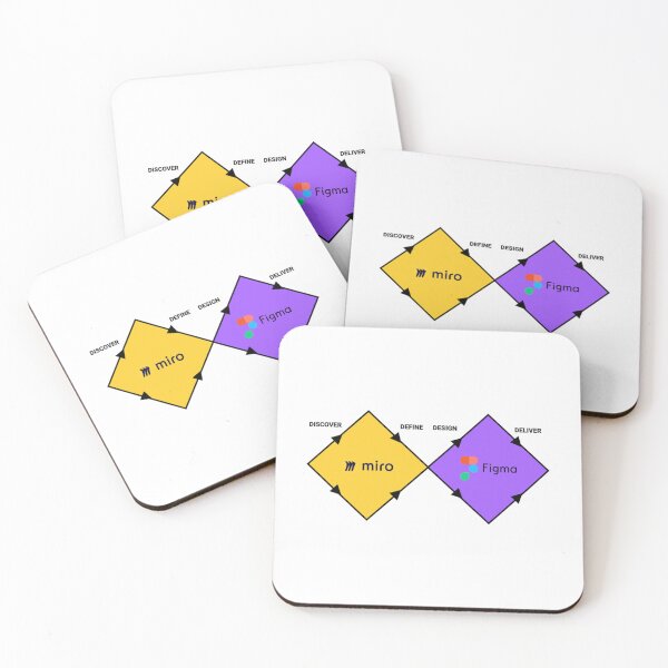 Item preview, Figma Miro - Double Diamond Design designed and sold by WalterMainse.