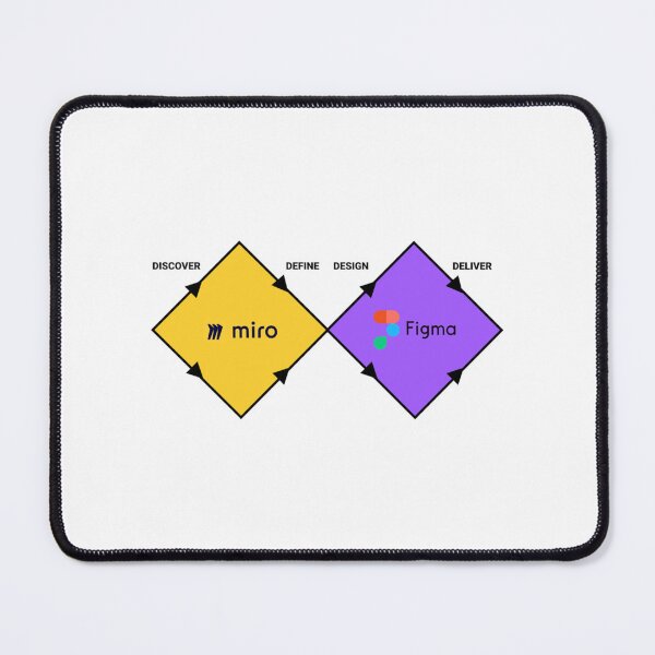 Item preview, Figma Miro - Double Diamond Design designed and sold by WalterMainse.