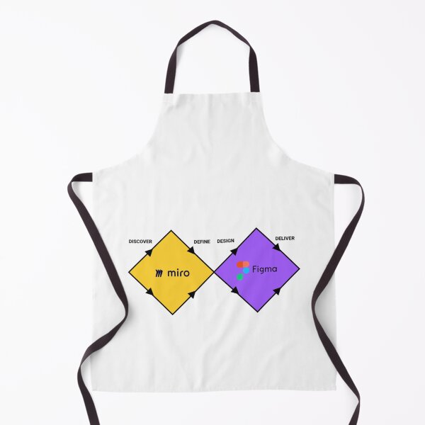 Item preview, Figma Miro - Double Diamond Design designed and sold by WalterMainse.