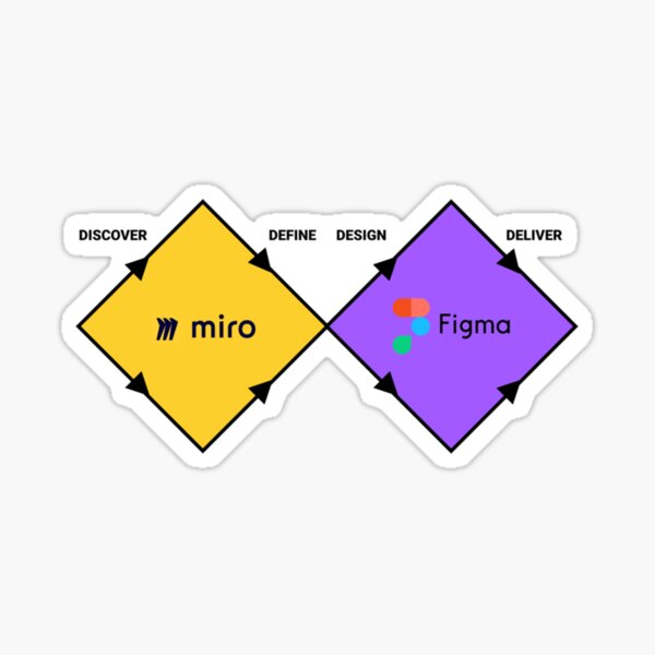Figma Miro - Double Diamond Design Sticker