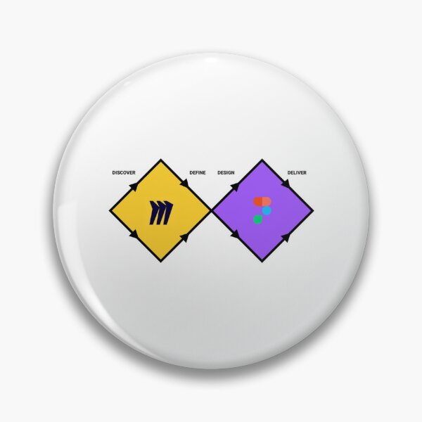 Item preview, Figma Miro - Double Diamond Design - Icon designed and sold by WalterMainse.
