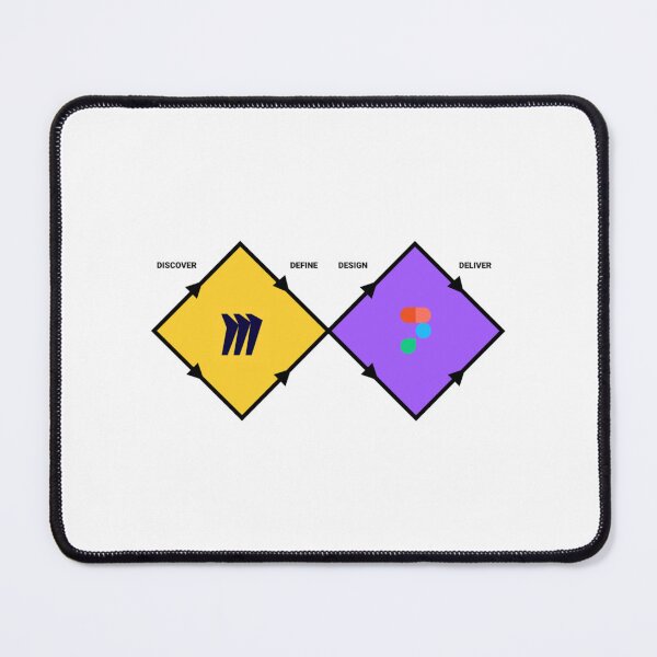 Item preview, Figma Miro - Double Diamond Design - Icon designed and sold by WalterMainse.