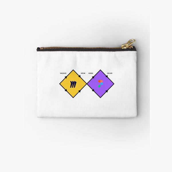 Item preview, Figma Miro - Double Diamond Design - Icon designed and sold by WalterMainse.
