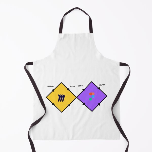 Item preview, Figma Miro - Double Diamond Design - Icon designed and sold by WalterMainse.