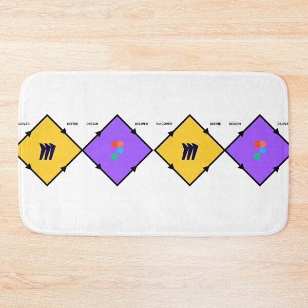 Item preview, Figma Miro - Double Diamond Design - Icon designed and sold by WalterMainse.