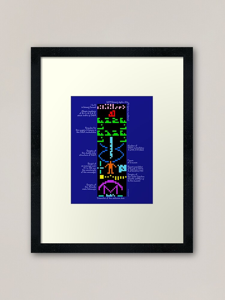 Alternate view of The Arecibo message explained Framed Art Print