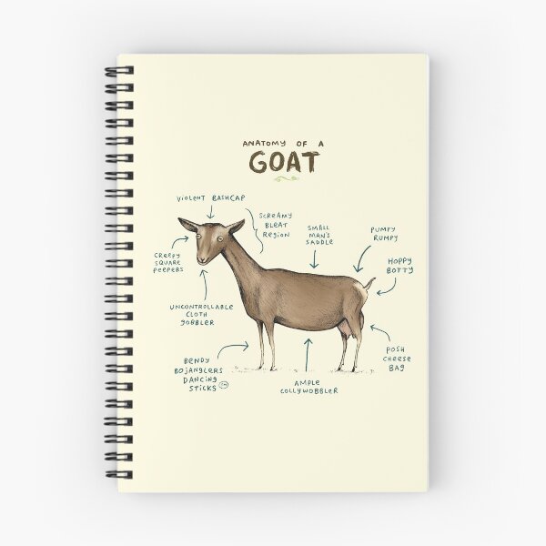 Item preview, Anatomy of a Goat designed and sold by SophieCorrigan.