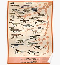 Tetrapods of the Ischigualasto Formation Poster