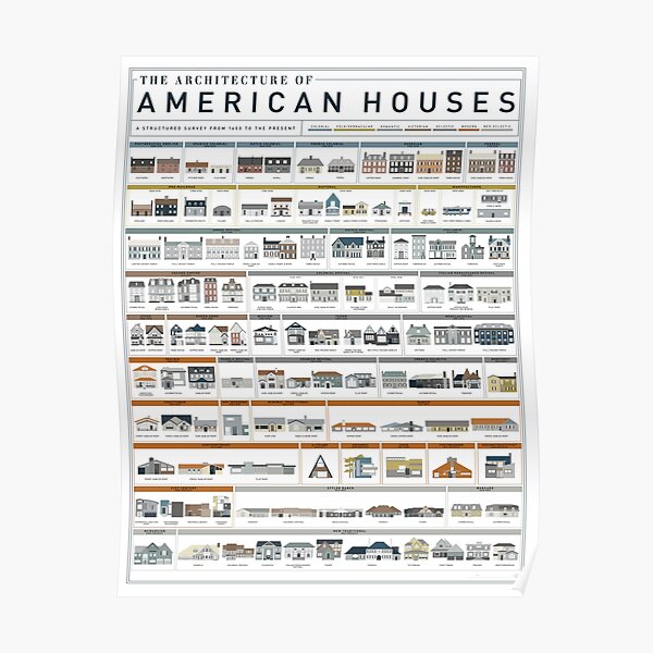 Architecture of American Houses Poster