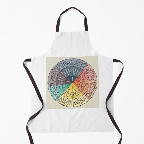 Item preview, Wheel Of Emotions Canvas Print designed and sold by NelsonBoris.