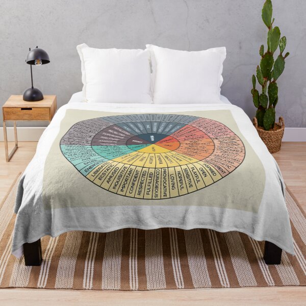 Item preview, Wheel Of Emotions Canvas Print designed and sold by NelsonBoris.