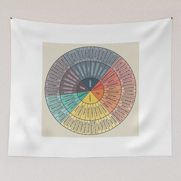 Item preview, Wheel Of Emotions Canvas Print designed and sold by NelsonBoris.