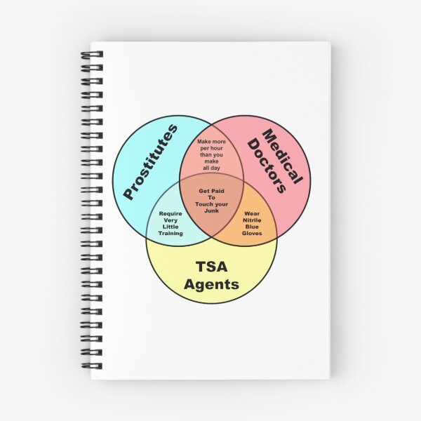 Item preview, tsa prostitutes doctors venn diagram designed and sold by Emir992.