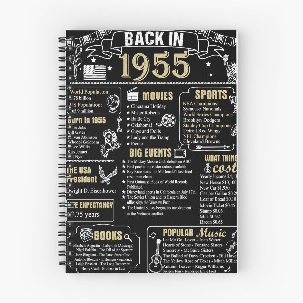 Item preview, Birthday Anniversary 1955 History Back in 1955 designed and sold by ltllima.