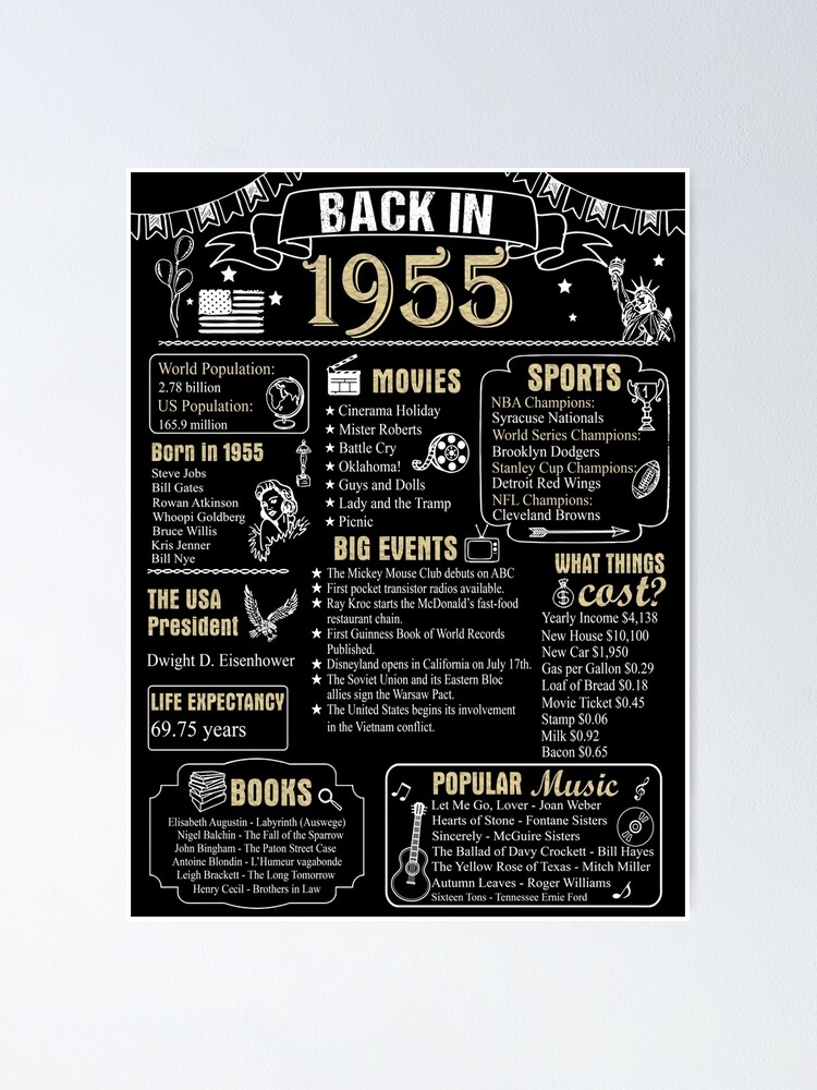 Birthday Anniversary 1955 History Back In 1955 Poster For Sale By june-08-1964-what-happened-that-day-takemeback-to