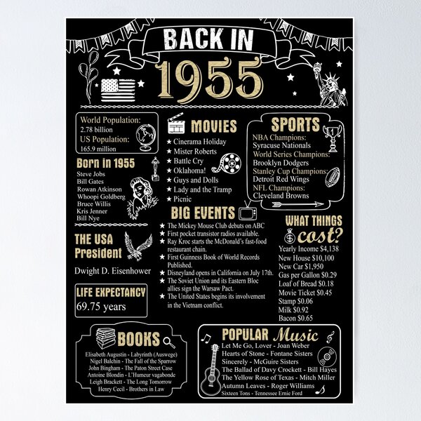 Item preview, Birthday Anniversary 1955 History Back in 1955 designed and sold by ltllima.