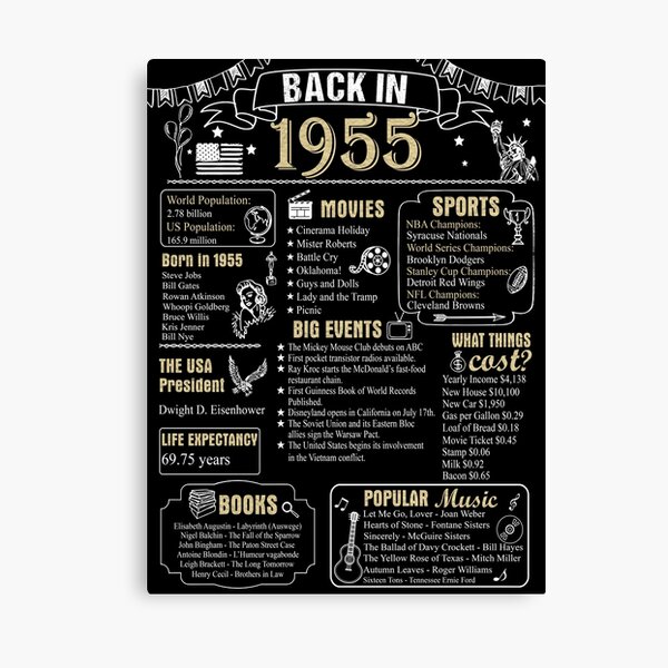 Item preview, Birthday Anniversary 1955 History Back in 1955 designed and sold by ltllima.