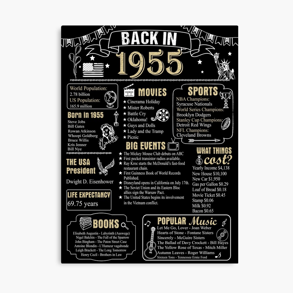 Birthday Anniversary 1955 History Back in 1955 Poster