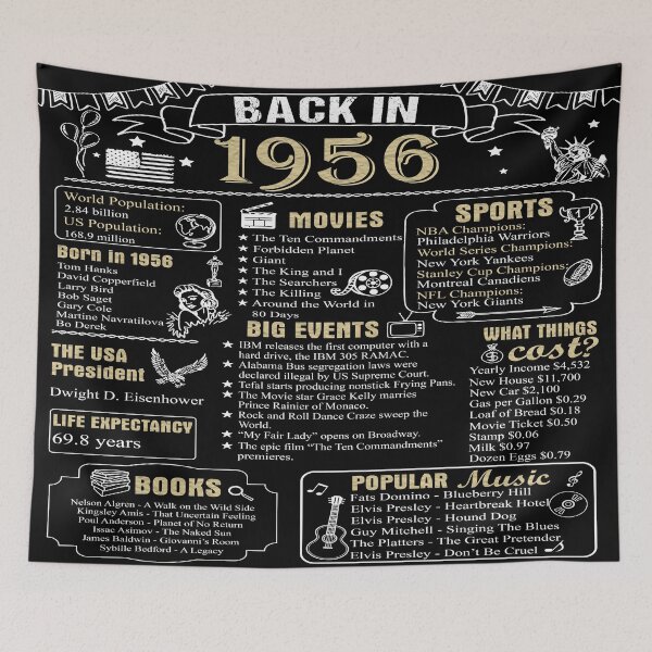 Item preview, Birthday Anniversary 1956 History Back in 1956 designed and sold by ltllima.