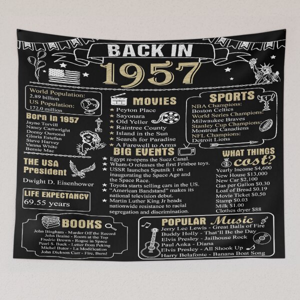 Item preview, Birthday Anniversary 1957 History Back in 1957 designed and sold by ltllima.